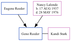 Family Tree