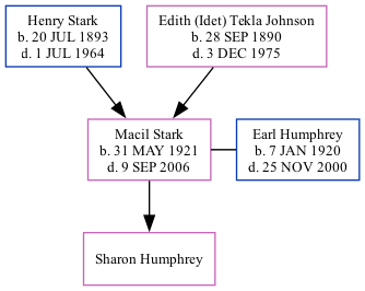 Family Tree