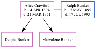 Family Tree