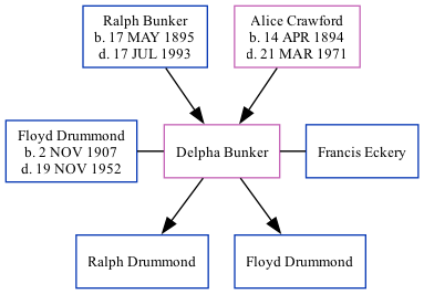 Family Tree