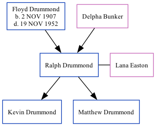 Family Tree