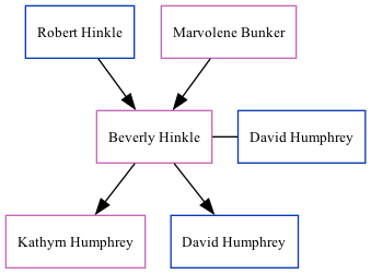 Family Tree