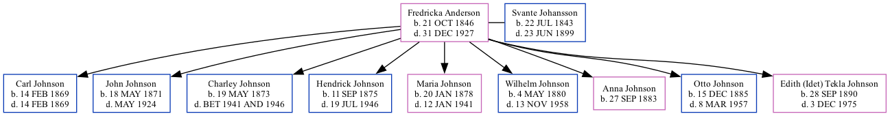 Family Tree