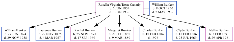 Family Tree