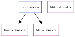 Family Tree