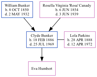 Family Tree