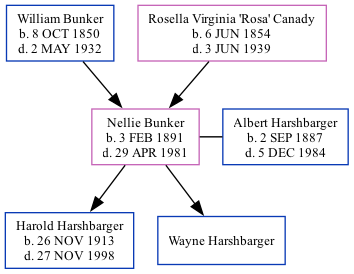 Family Tree