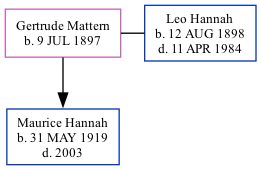 Family Tree