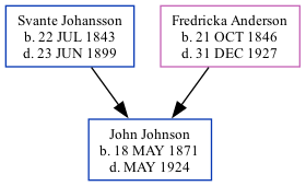 Family Tree