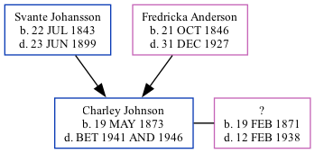 Family Tree