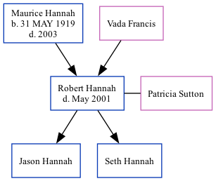 Family Tree