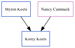 Family Tree