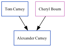 Family Tree