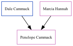 Family Tree