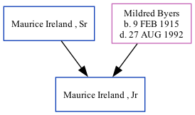 Family Tree