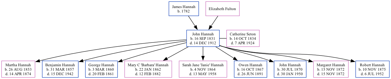 Family Tree