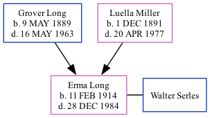 Family Tree