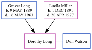 Family Tree