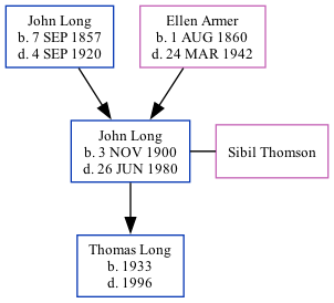 Family Tree