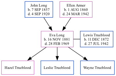 Family Tree