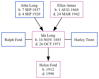 Family Tree