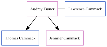 Family Tree