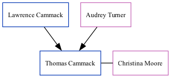 Family Tree