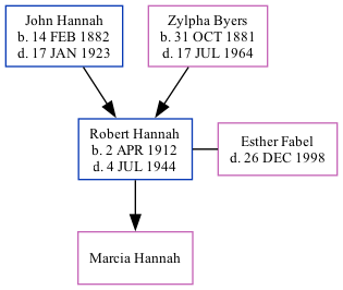 Family Tree