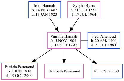 Family Tree