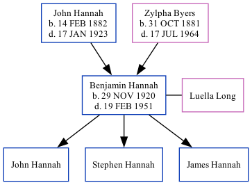 Family Tree