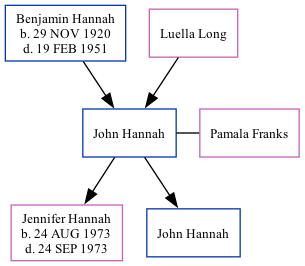 Family Tree