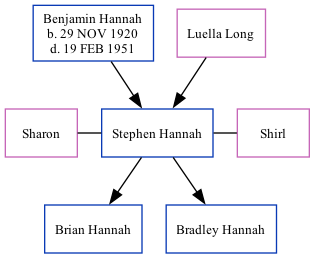 Family Tree