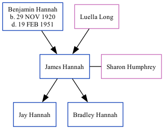 Family Tree