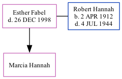 Family Tree