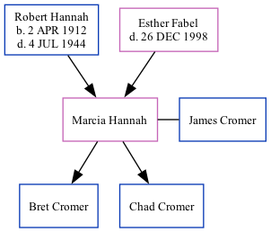 Family Tree