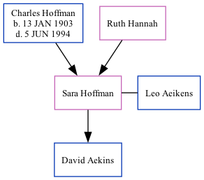 Family Tree