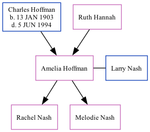 Family Tree