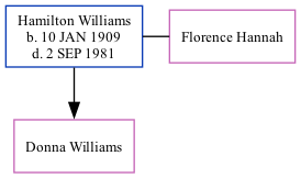 Family Tree