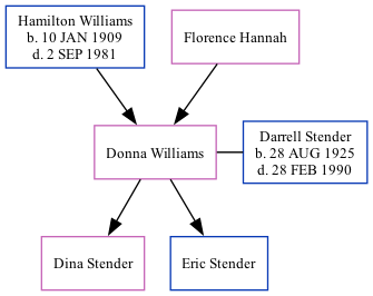 Family Tree