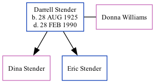 Family Tree