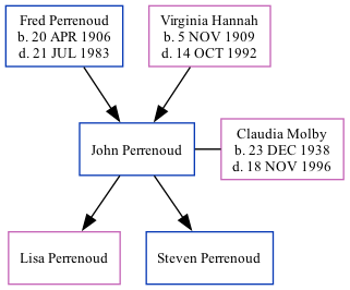 Family Tree