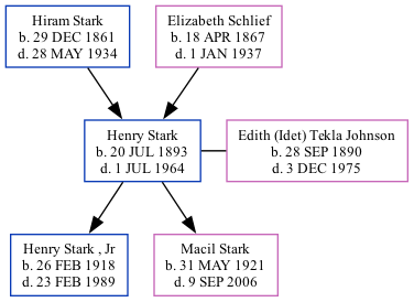 Family Tree