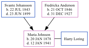 Family Tree