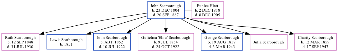 Family Tree