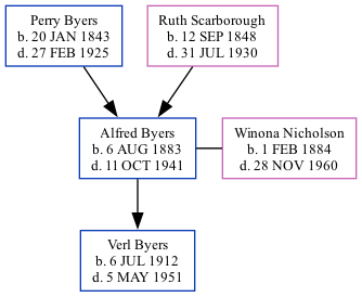 Family Tree