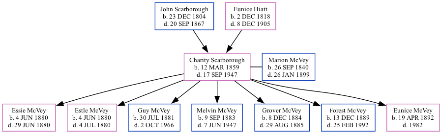 Family Tree