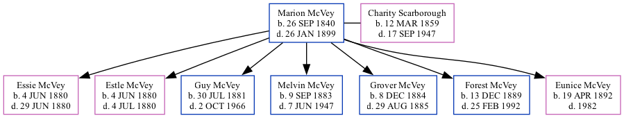 Family Tree