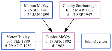 Family Tree