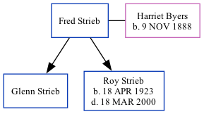 Family Tree