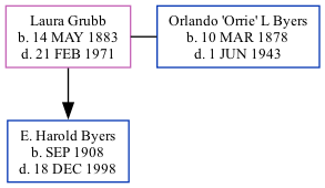 Family Tree